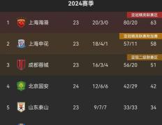 开云下载-国安将在主场迎战青岛黄海，争取胜利继续领跑积分榜！的简单介绍