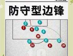 开云体育登录-防守反击成重要战术，团队默契成关键