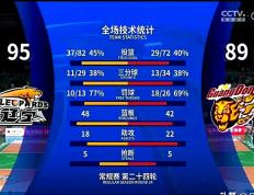 开云体育APP下载-广东队失败连连，卫冕前景生变