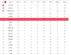开云体育下载-鲁能主场告捷，继续稳居积分榜前列