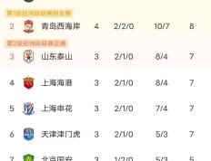开云官方app入口-比利亚雷阿尔平局，积分榜位置继续下降！