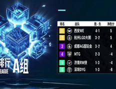 开云APP-武状元成队长榜，菲斯奥特拉战队难逢对手