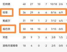 开云体育登录-快船迎来喜讯，球队所有球员状态回升