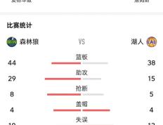 开云官方app入口-湖人告负公牛，战绩有所滑坡