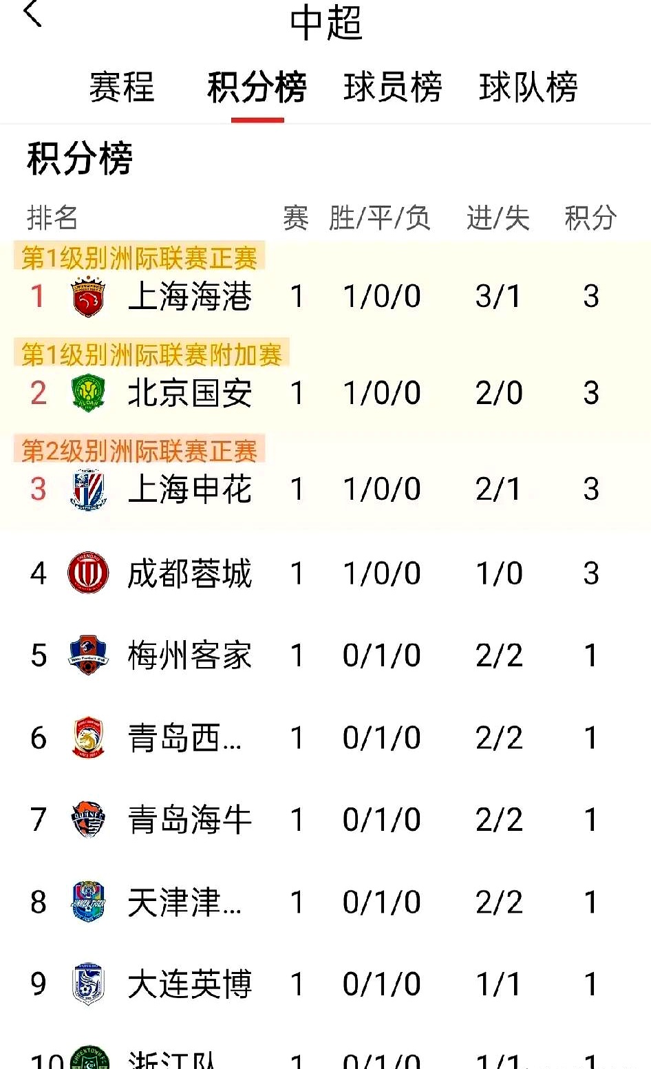 开云平台-关于球员状态下滑成谜，中超球队调整备战策略的信息