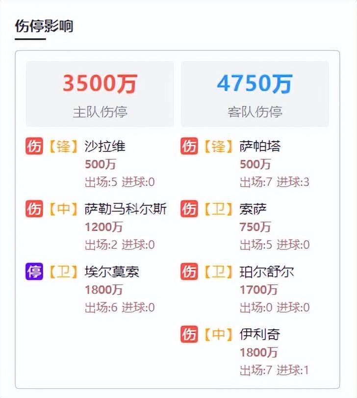开云体育在线-罗马逼平AC米兰，继续困于积分榜中游的简单介绍