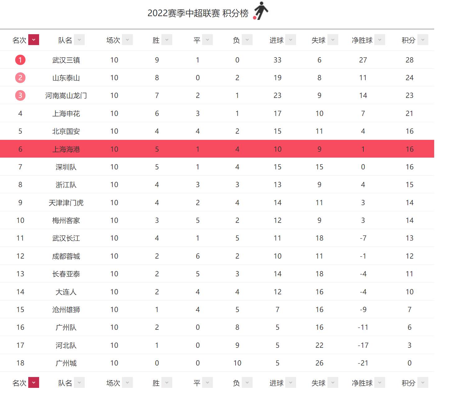 开云体育下载-鲁能主场告捷，继续稳居积分榜前列