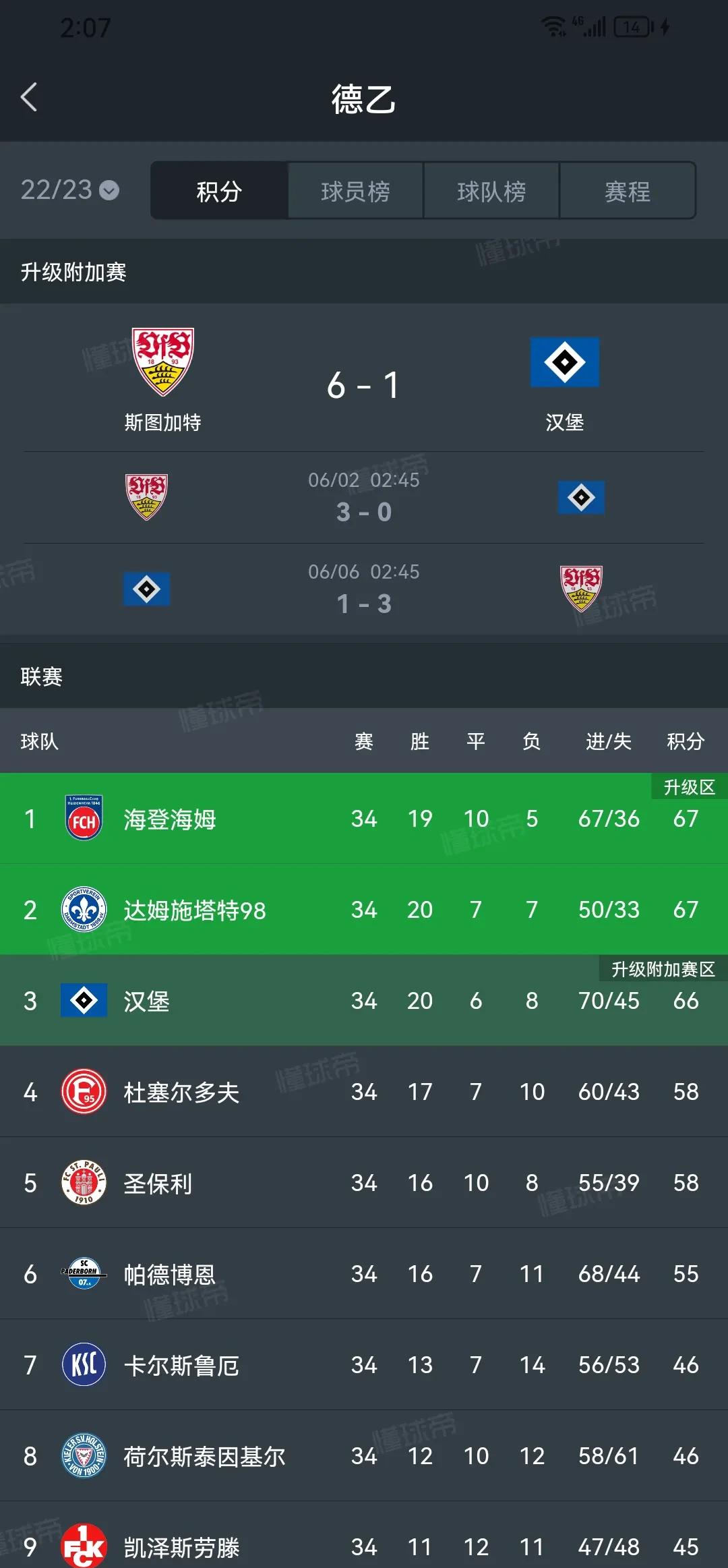 开云体育平台APP-汉堡球员发挥出色，实现重要胜利