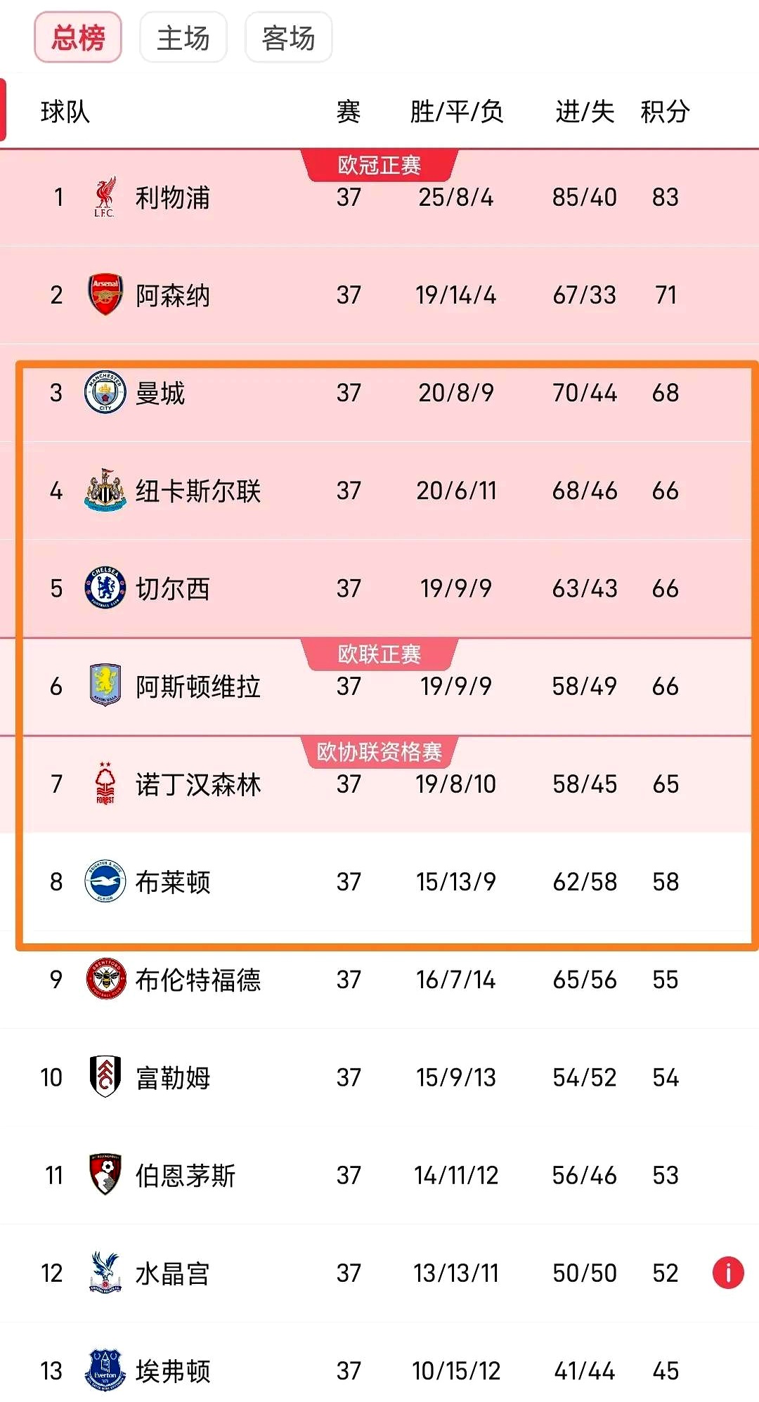 开云体育在线-关于曼城稳居榜首，保持积分领先优势的信息