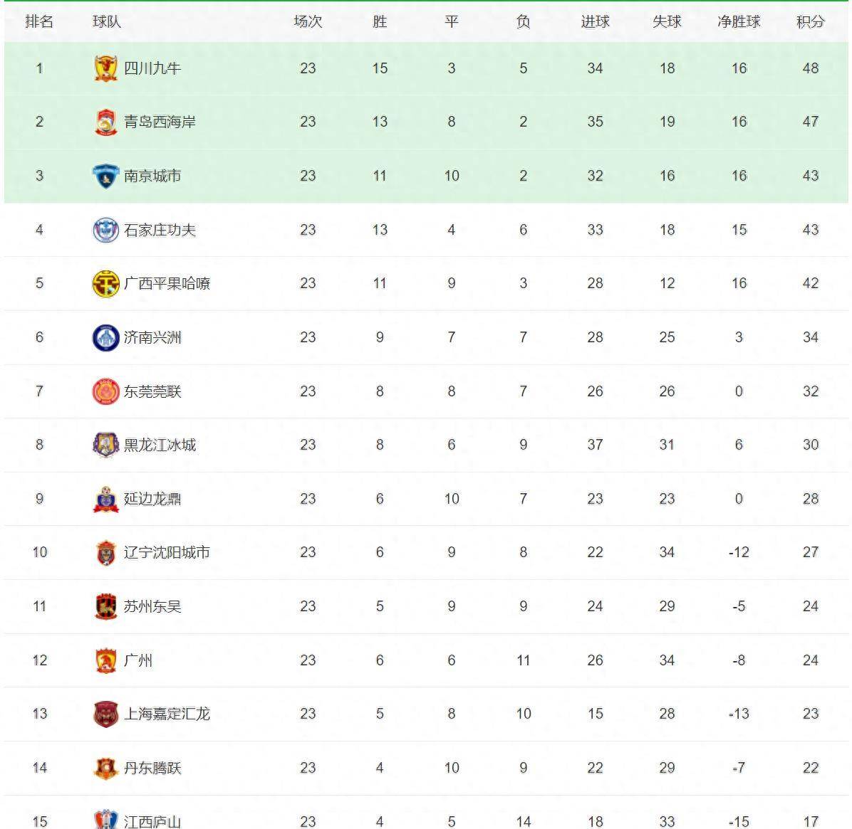 开云官网-济南队客场失利，积分榜上部的简单介绍