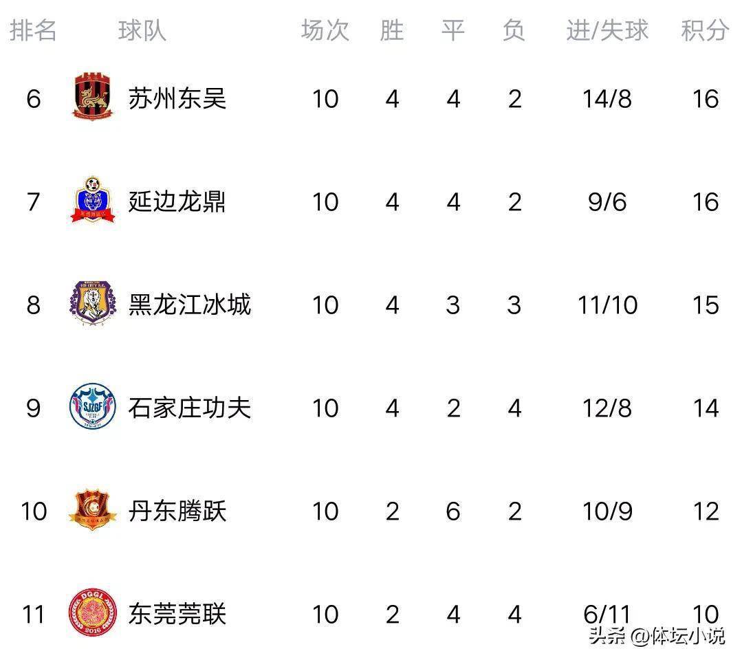 开云官网-济南队客场失利，积分榜上部的简单介绍