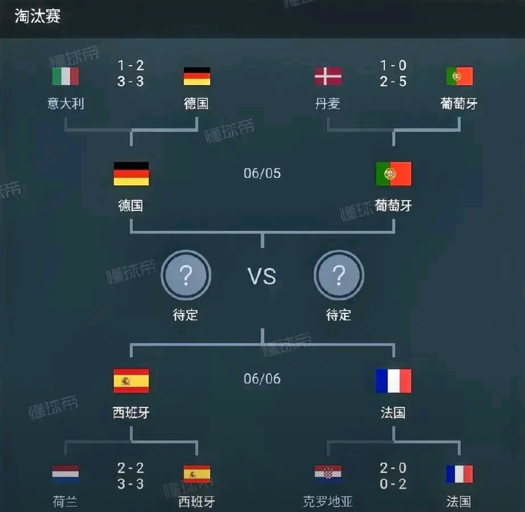 开云体育登录-欧预赛强弱对比，顶尖球队如何分化？