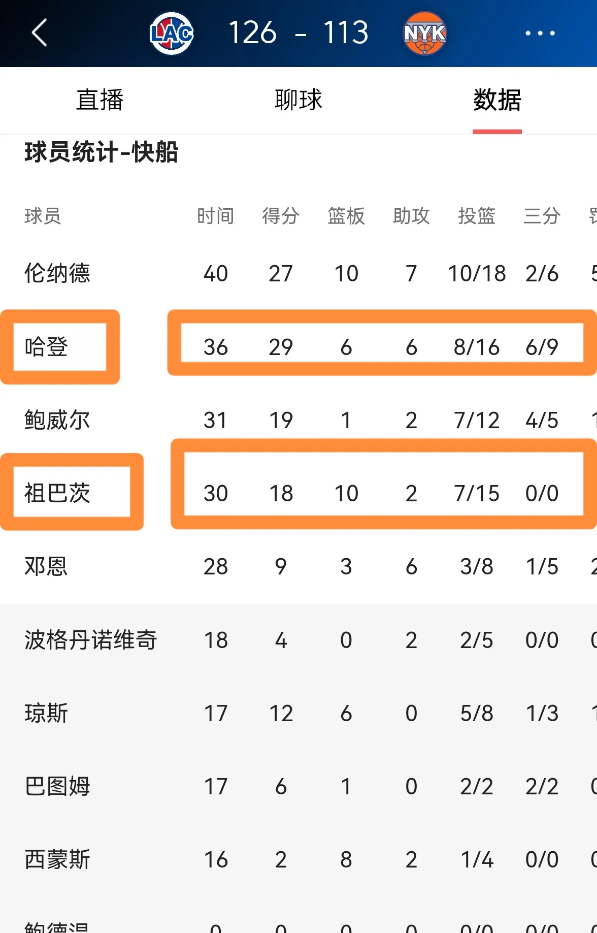 开云体育登录-快船迎来喜讯，球队所有球员状态回升
